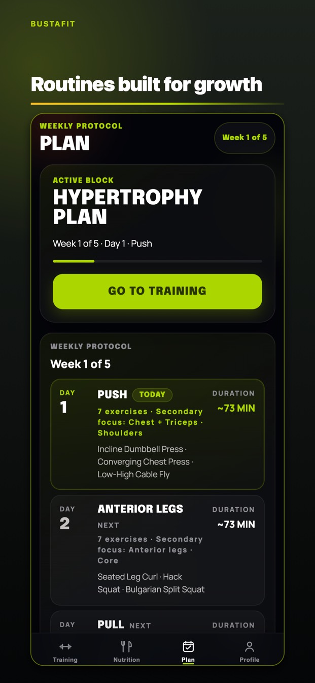 Your training week